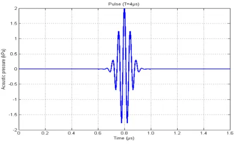 Figure 2   Emission signal