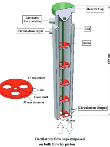 Fig. 1. Schematic view of a batch oscillatory baﬄed reactor.
