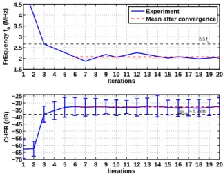 Figure 6: Experimental Image where the transmit frequency was the two-thirds of the transducer centre frequency and