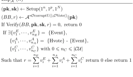 Figure 6.1 – Verifiability experiment
