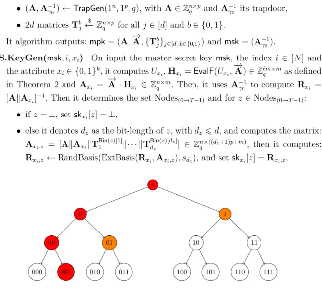 Figure 4.1 – A binary tree with time periods T = 2 3 . In order to fill the set Nodes (t→T −1)