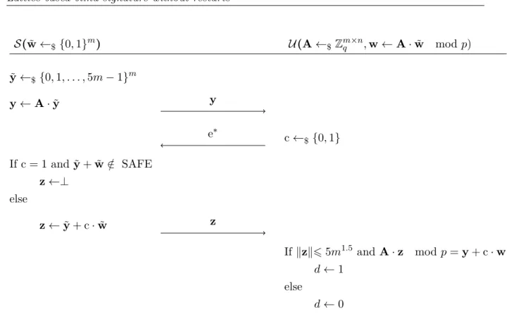 Figure 5.5 – Identification scheme of Lyubashevsky [Lyu08]