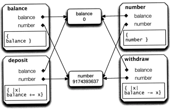 Figure  2-1:  Structure  of Bank  Account  closures