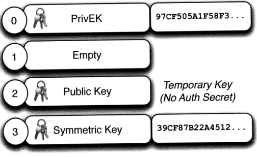 Figure  3-2:  Snapshot  of a TEM's  Key  Store The  key  store