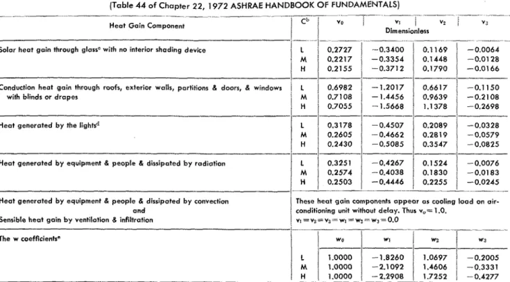 Table I. Coefficients of  Room Transfer Functionsa 
