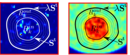 Fig. 1. 2D illustration of the weighting method. Left : low contrast frame. Right : high contrast frame.