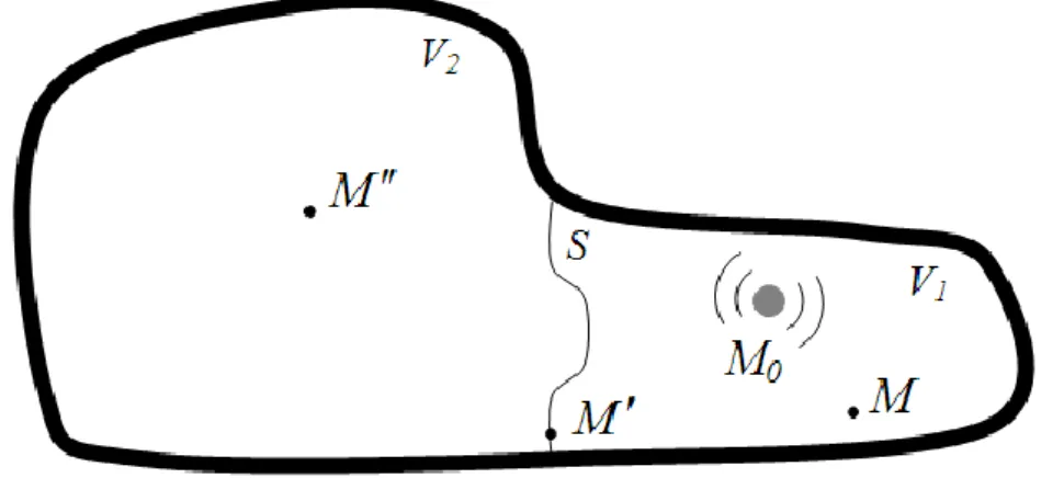 Figure 1.  Illustration of the sound transmission through a thin light structure. 