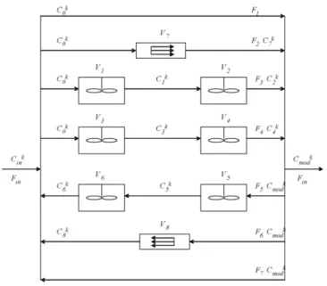 Fig. 2. (a) Reference model; (b) solution for a step-up stimulus.