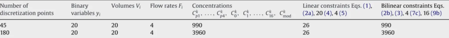 Fig. 13. (a) Results for the MELANIE enclosure with 45 points and superstructure of Fig