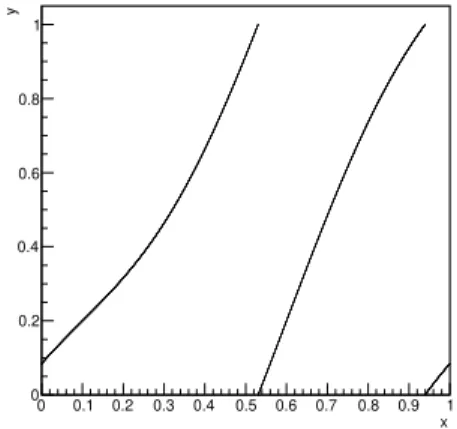 Figure 1. Graph of the expanding map E(x) in Eq.(2.1)