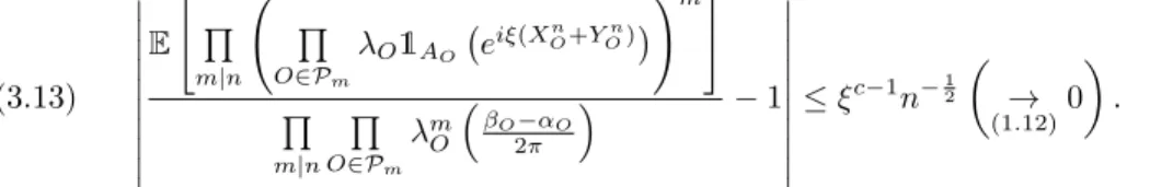 Figure 3. As t goes to infinity, the red area converges to β 2π − α with speed O( β − t α ).