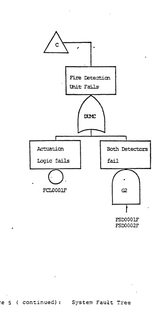 Figure  5  (  continued): System  Fault  Tree
