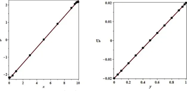 Fig. 4. (a) (on the left) Mass fraction C b