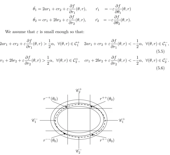 Figure 5.2: The curves C 1 + , C 1 − , C 2 + and C 1 −