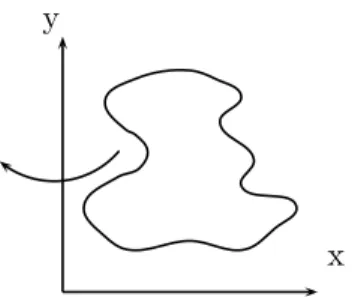 Figure 4.1: A meridian curve of a torus in T M