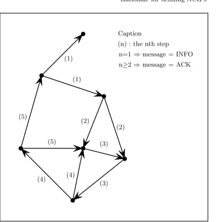 Fig. 2. The different steps of the information storage algorithm on a sample network