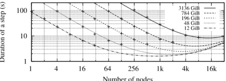 Fig. 2. Fitting the AMR speed-up model against the actual data for diﬀerent mesh sizes.