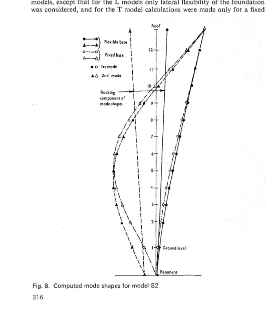 Fig.  8.  Computed  mode shapes for  model  S2  31  6 