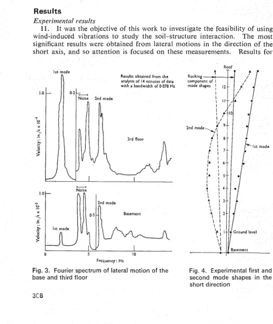 Fig. 3.  Fourier spectrum  of lateral motion of the  Fig.  4.  Experimental first  and 