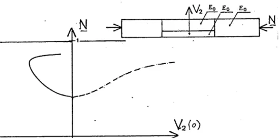 figure  1.3:  Ccnrbe CffiRGE-DELACEIIBII  :  c, = 1
