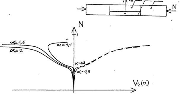 Figure 1.4:  Courbe  CIIARGE-DEITACWtsE  :  cr,  variable