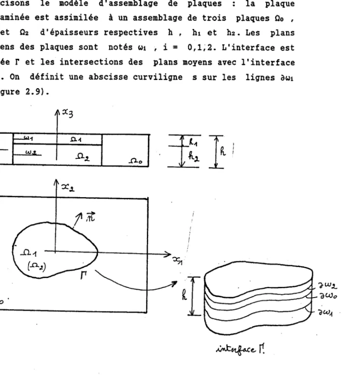 Figure 2-9:  dèLe  tl'assenblagre  tle p1a$Es