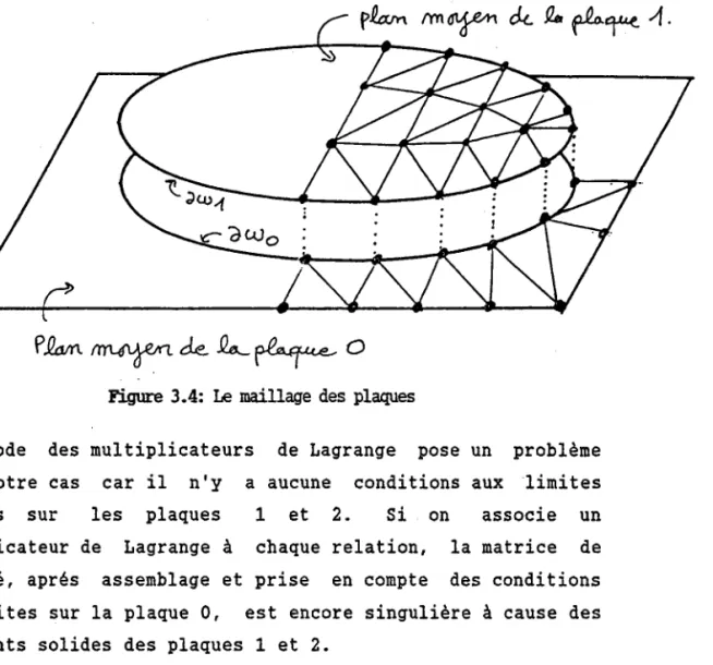 Figure 3.4:  Iæ maillæe  des plaques