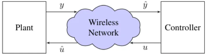 Fig. 1. Schematic of the wireless networked control system.
