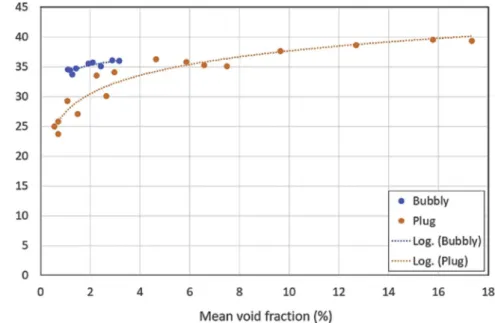 Fig. 15. Quality of the estimated gas core diameters on basis of void fraction data from wire-mesh sensor