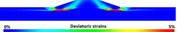 Figure 2.: Deviatoric strain ε d at the end of the ground motion (Rapti et al. 2018)