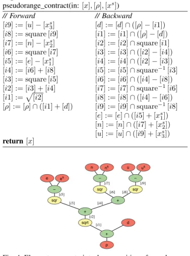 Fig. 4: Elementary constraints decomposition of pseudorange measurement inclusion function