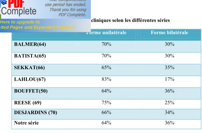 Tableau IV : Formes cliniques selon les différentes séries 