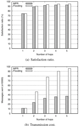 Figure 6. Comparison of the MPR-based and flooding-based versions of the protocol