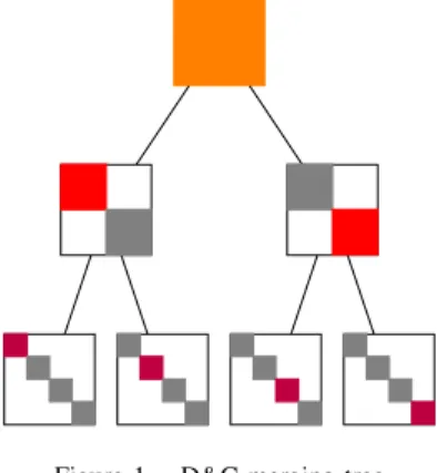 Figure 1. D&amp;C merging tree