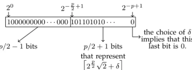Fig. 2. Bit pattern of the lower bound on s a .