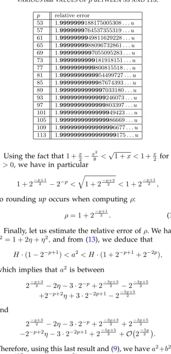 Table II gives the relative errors obtained with the values a and b of our generic example for various odd values of p between 53 and 113 