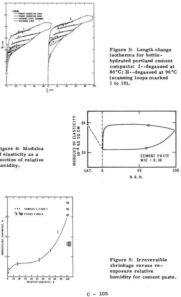 Figure  4:  Modulus  of  elasticity  a s  a  function  of  relative  humidity. 