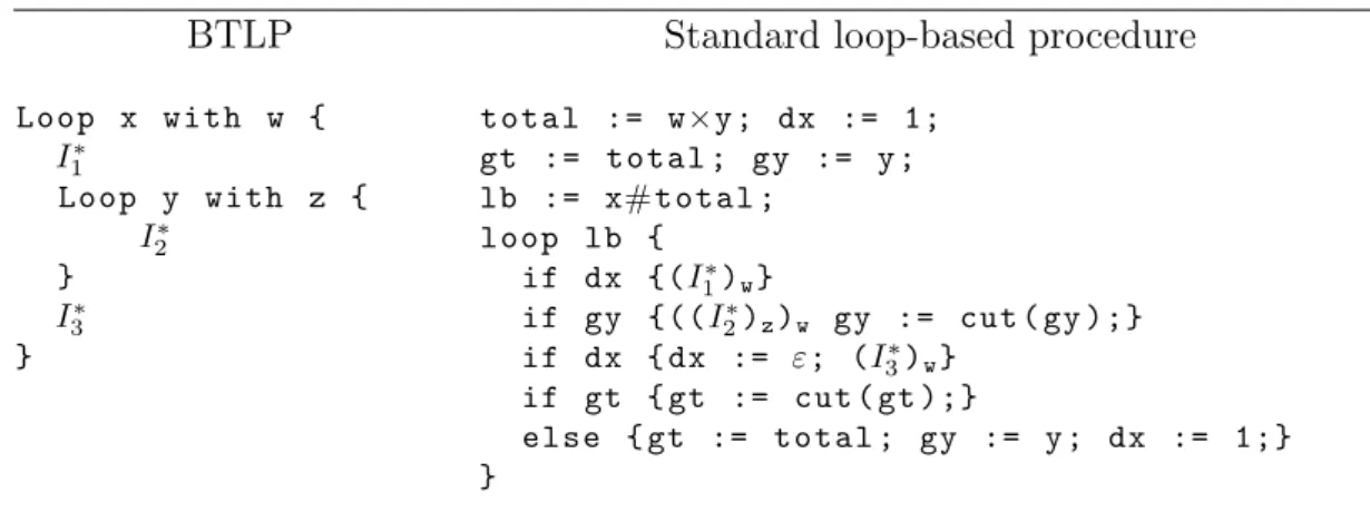 Figure 6: Rewriting nested loops. The variables dx, total, gt, gy and lb are fresh local variables.