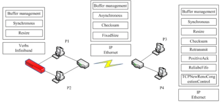 Fig. 5:  Environment prototype  Fig. 4:  Example of scenario  