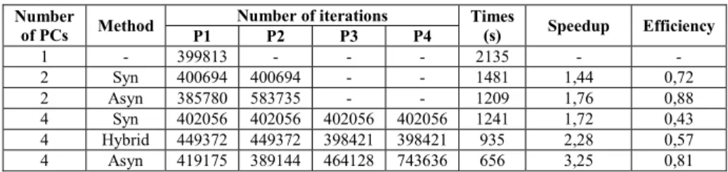TABLE II. 