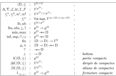Tab. 4. Signature omplète d'un dpo (D;  : 1 DD , ; r; L; U ; I; F : 1 (} D ) ,  [ ;  ℄ ;  [ ;  ℄ : 1 (} D )(} D ) ,  e : 8 : base: 1 (!D)(!D) , lb; ub : 1 D} D , lbs; ubs; #; " : } D ! } D , min; max : } D !Æ D , inf; sup; u; t : } D !Æ D , x : (D ! D)