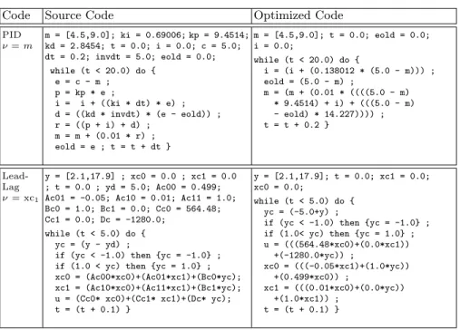 Fig. 9. Original and optimized codes for the examples of Section 5.1.