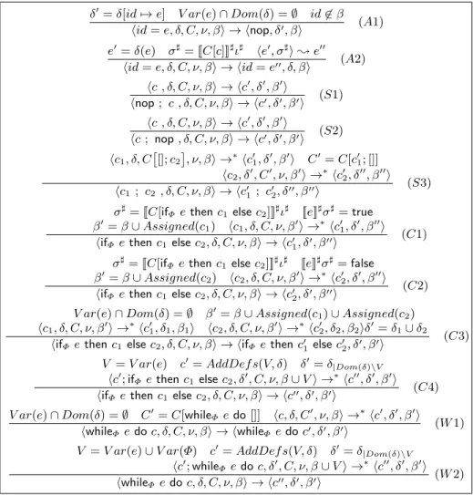 Fig. 6. Transformation rules used to improve the accuracy of programs.