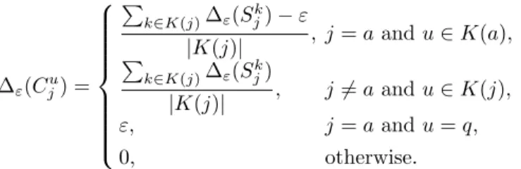 Fig. 1. An example of transformation (ε = −4)