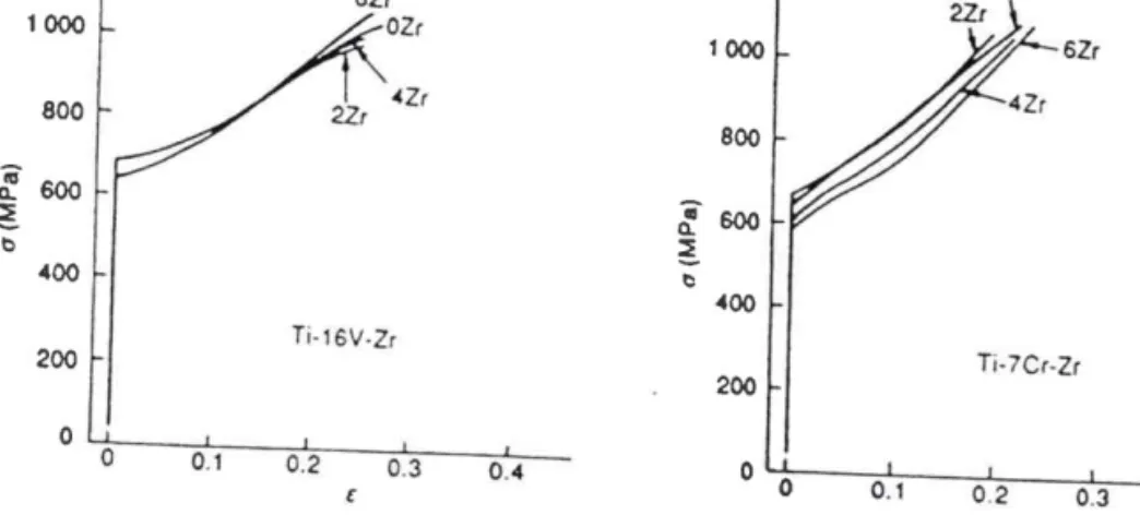 Fig. II-22  :  Courbe