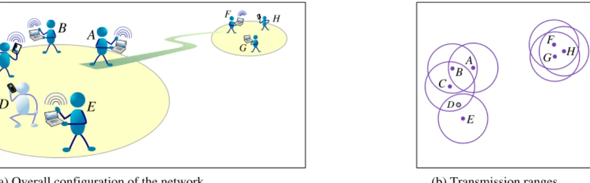 Figure 1. Example of a disconnected MANET.