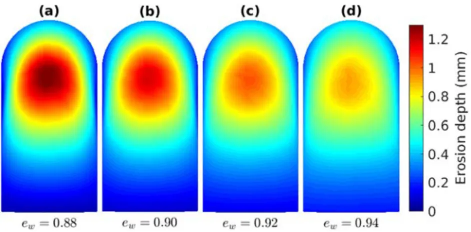 Fig. 2 shows the surface mesh on the test elbow and the mesh in the cross section. A detailed sensitivity analysis to mesh properties has been carried out to determine the number of mesh cells close to the wall (20 cells) and to the center (10 cells) in th