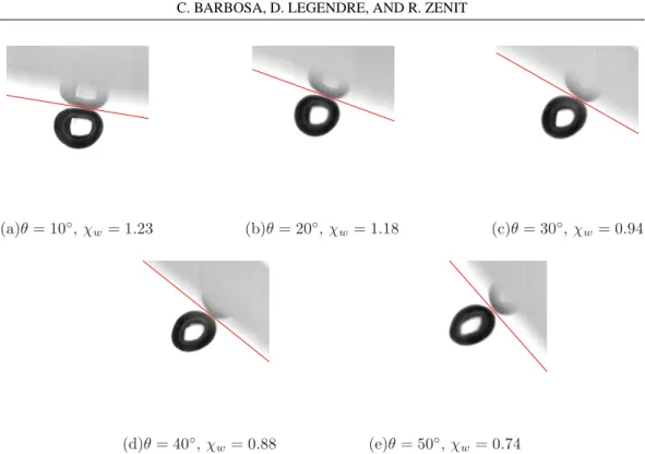 FIG. 4. Images for the sliding bubble shape evolution at different inclination angles in experimental conditions E3 (see Table I): (a) V w = 40.1 mm/s, Re w = 59, We w = 0.04; (b) V w = 80.9 mm/s, Re w = 119, We w = 0.16; (c) V w = 115.0 mm/s, Re w = 169, 
