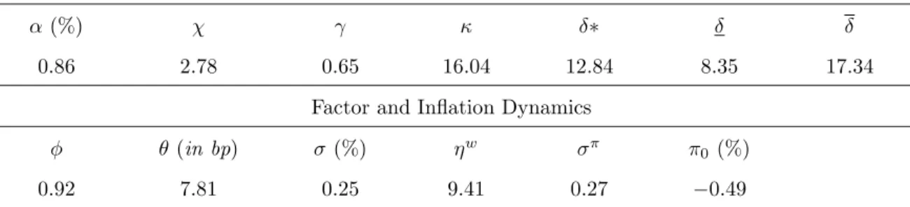 Table VIII: Parameter Values