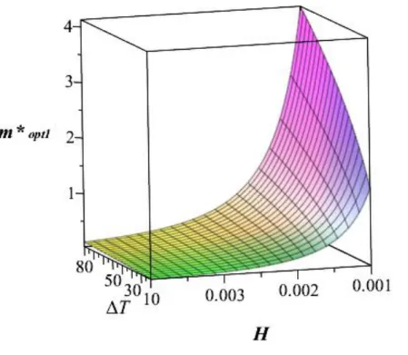 Fig. 5: Effective mass fraction gradient 